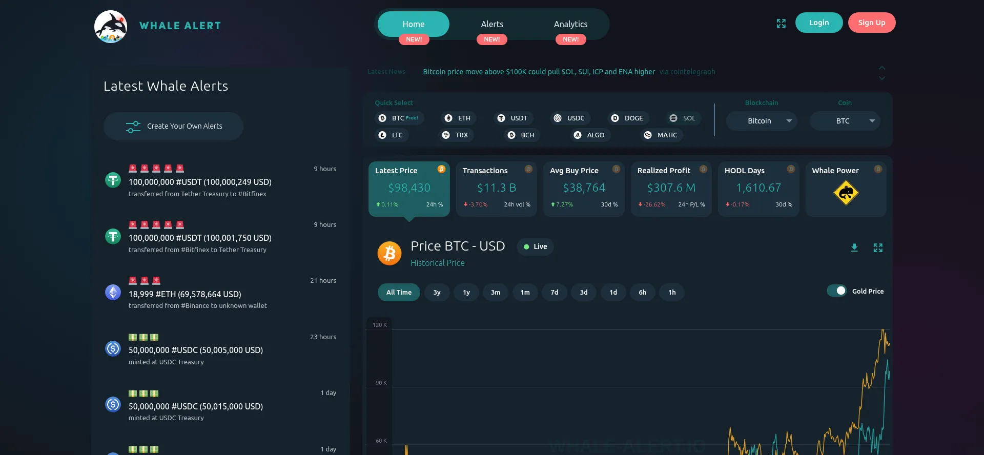 Website screenshot of Whale-alert.io