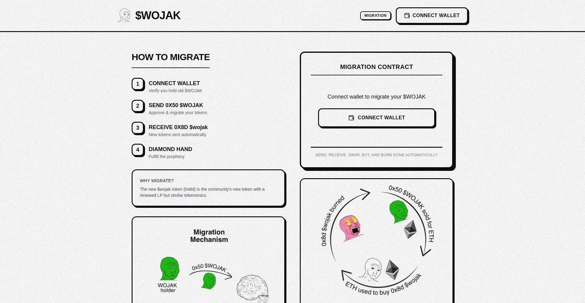 Wojakcto.info