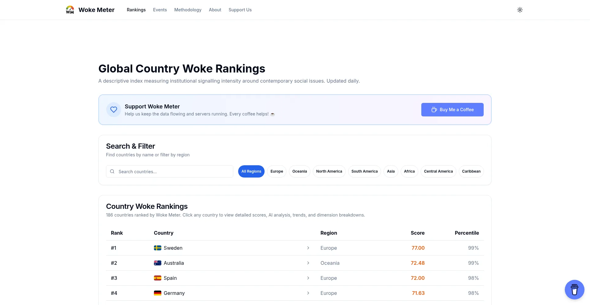 Wokemeter.net