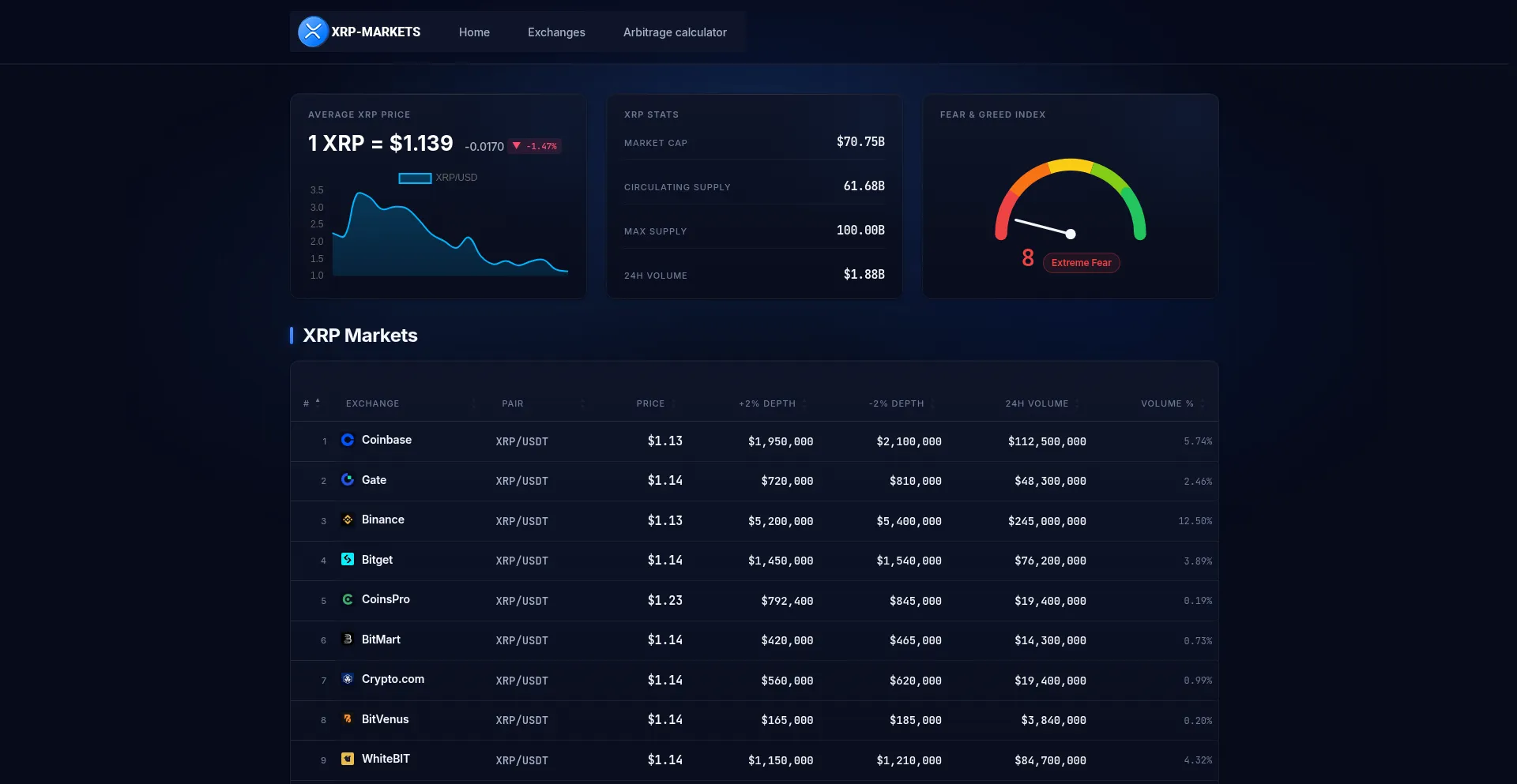 Xrp-markets.io