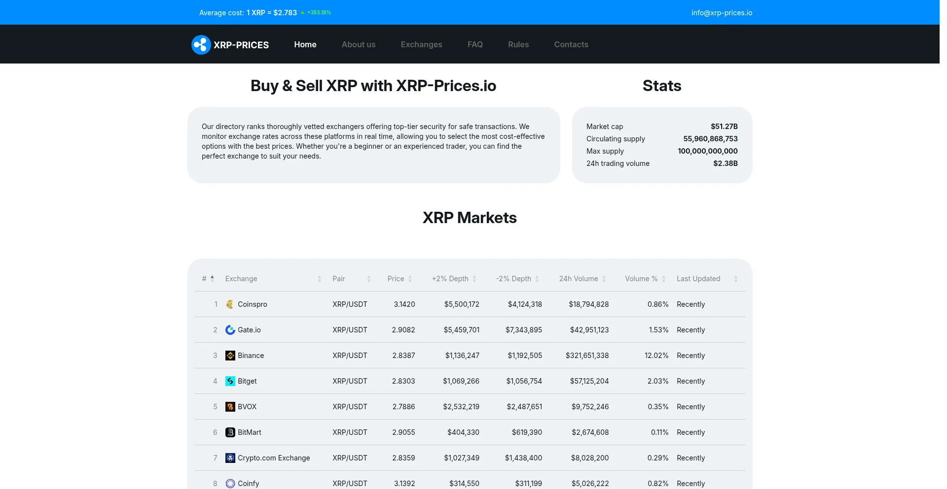 Xrp-prices.io Screenshot
