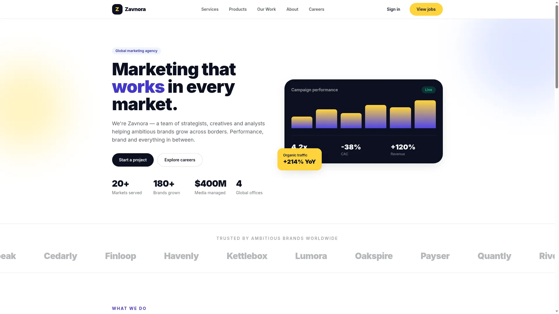Zavnora.com