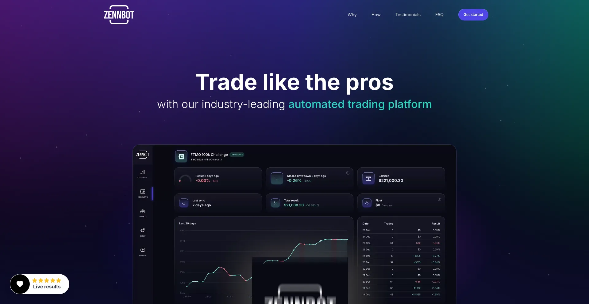 Website screenshot of Zennbot.com